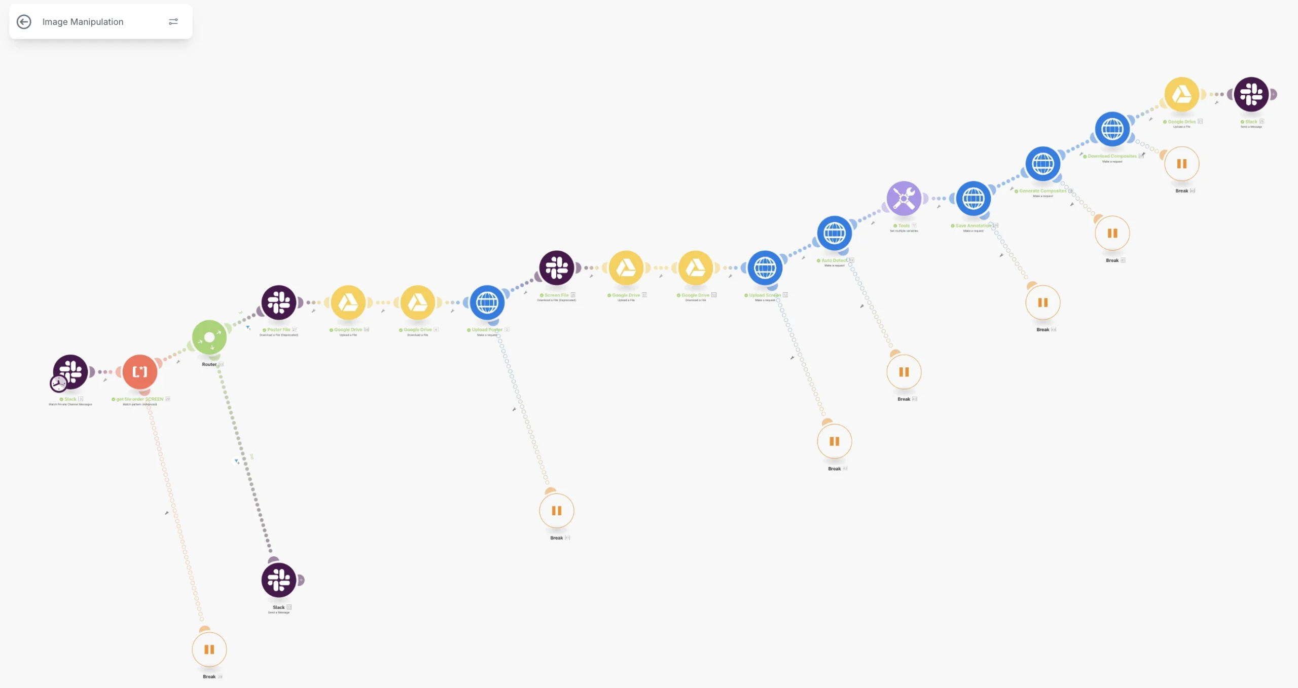 CV/Image Manipulation Pipeline — Slack-gesteuert
