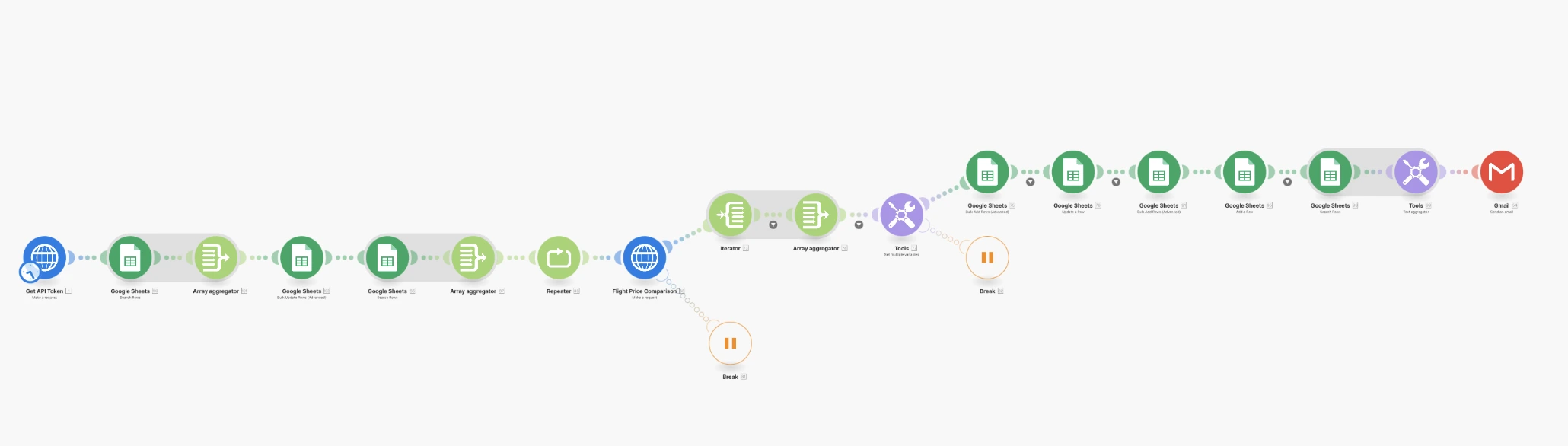 Calculate Monthly Wages — Flight Price Comparison