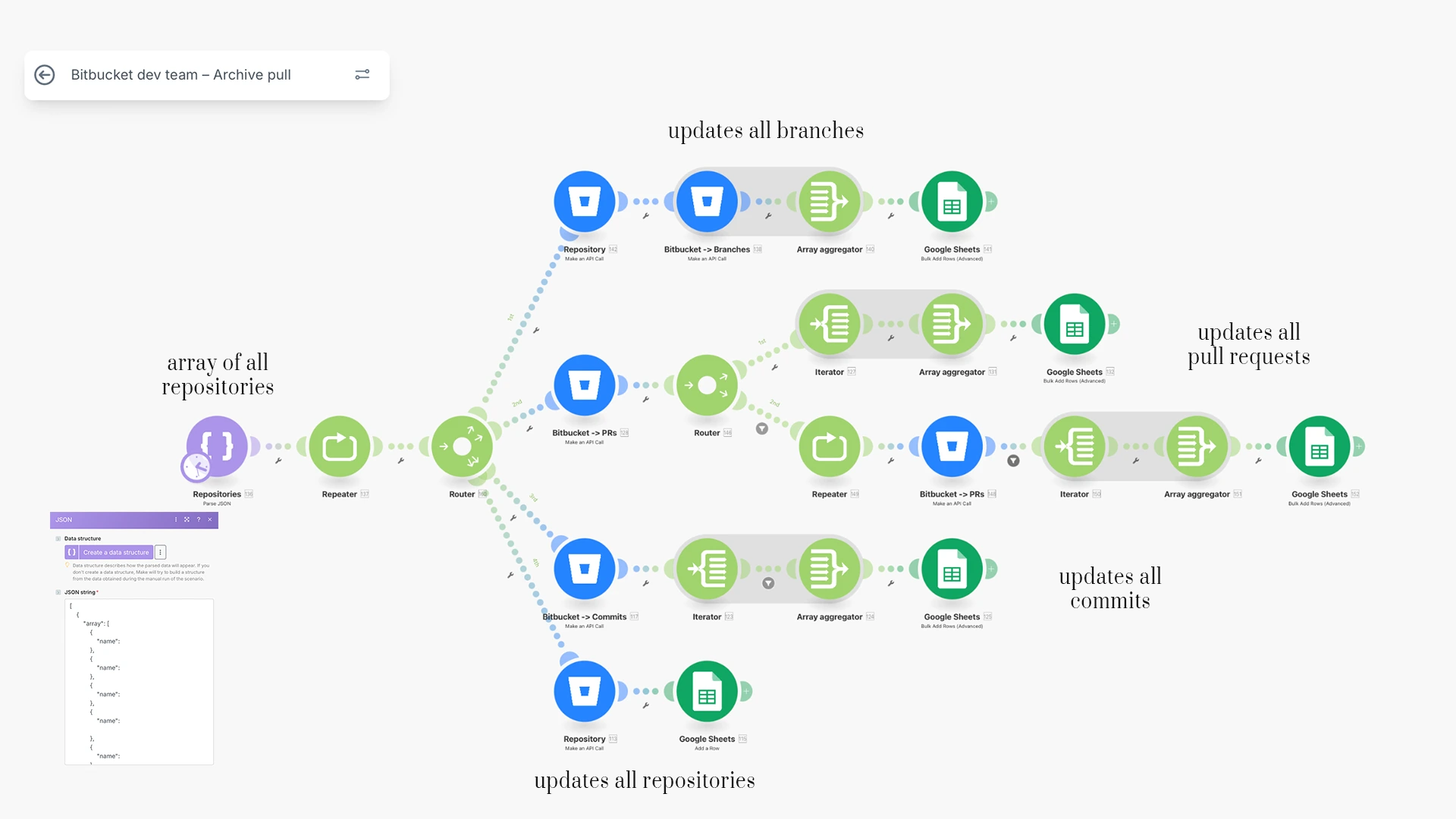 Prozessautomatisierung mit Make.com