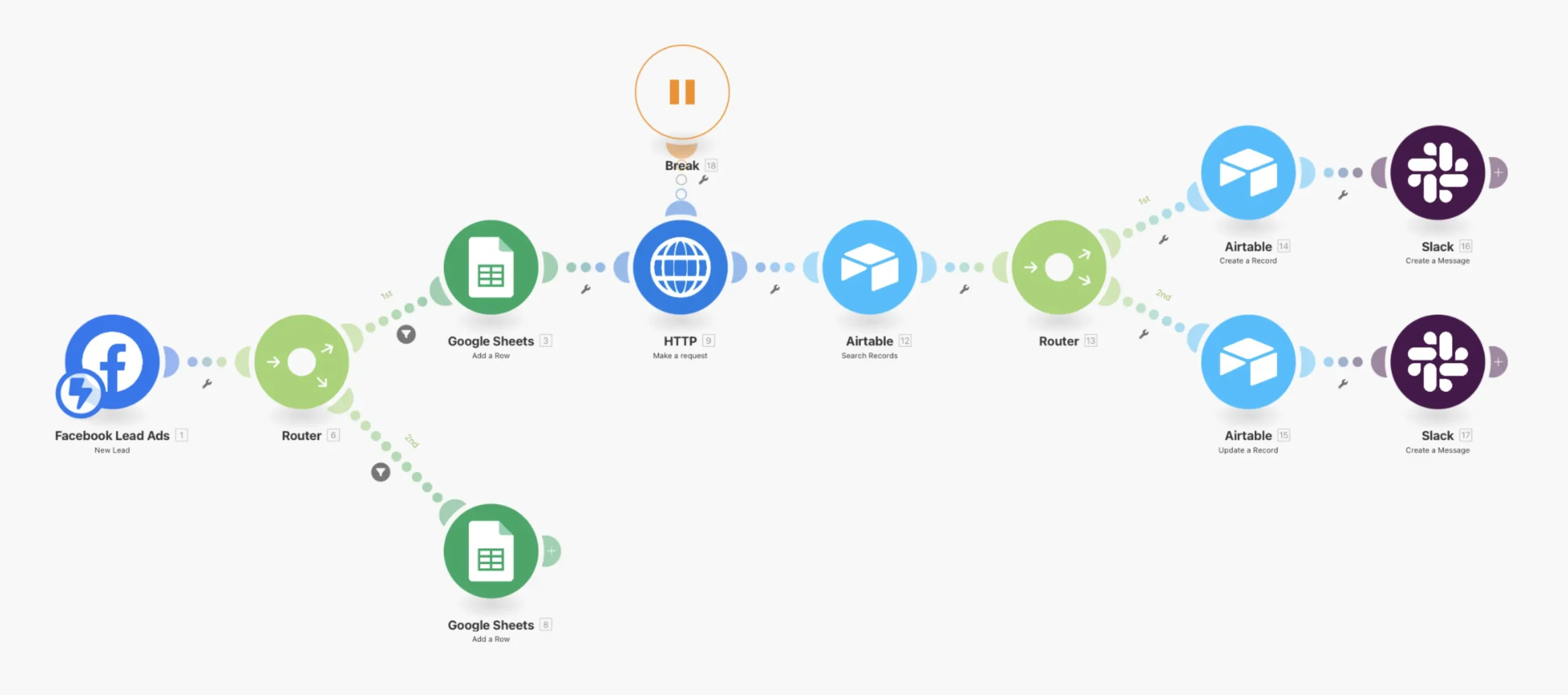 Facebook Lead Ads Automatisierung