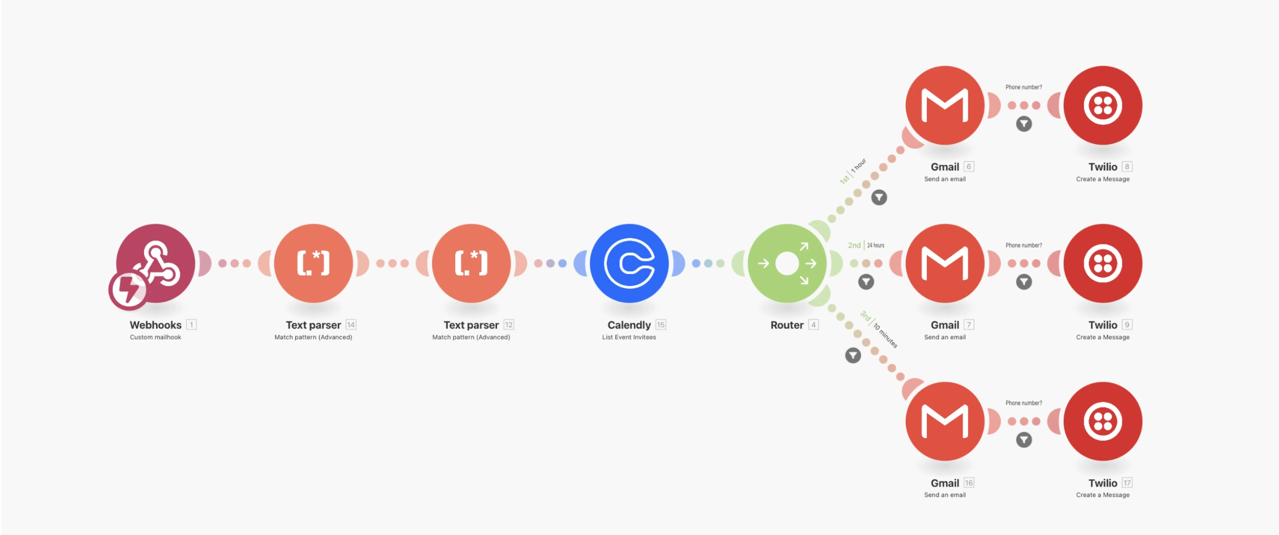 SMS/Email Calendly-Automatisierung