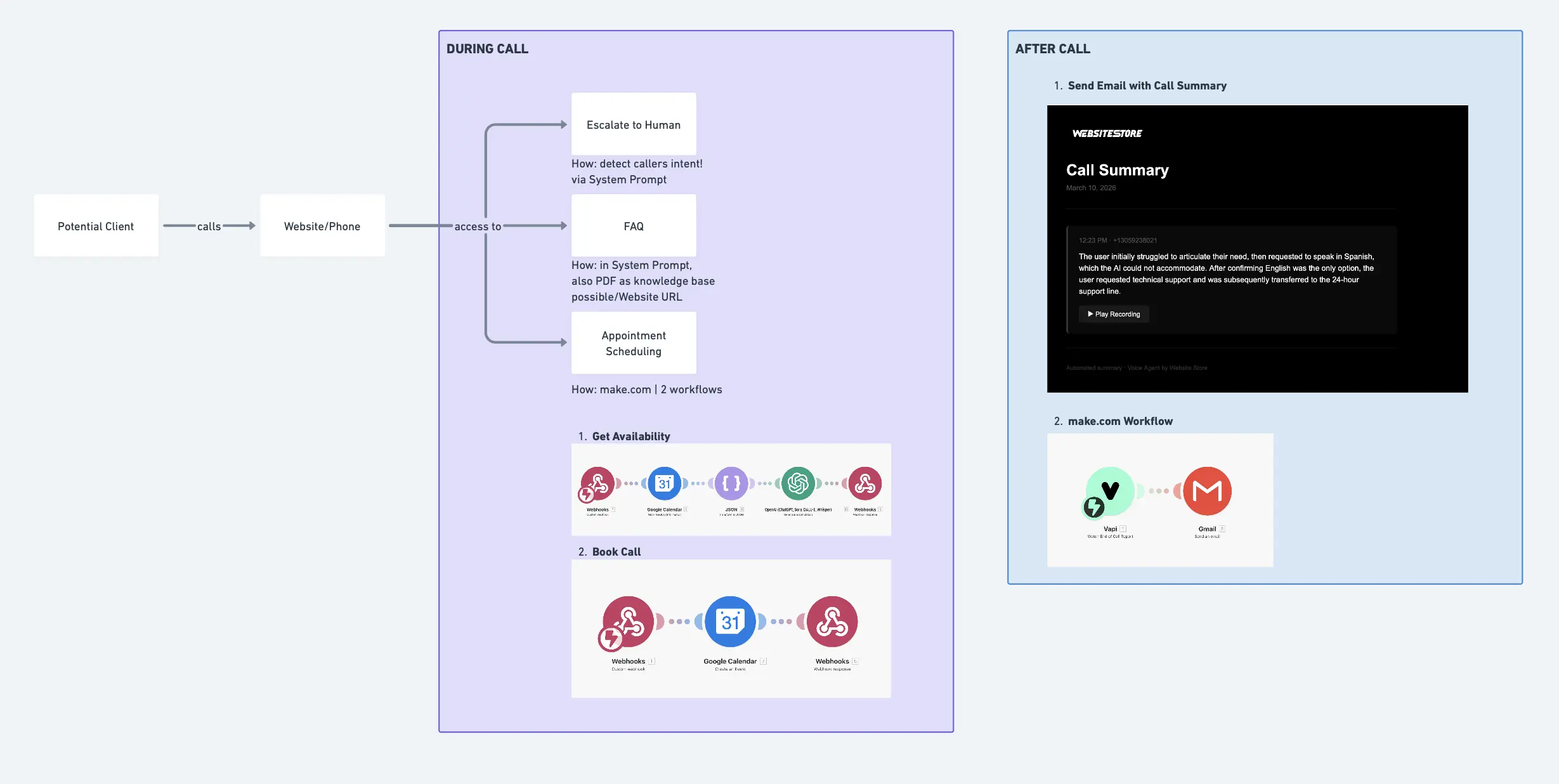 AI Voice Agent System Architecture