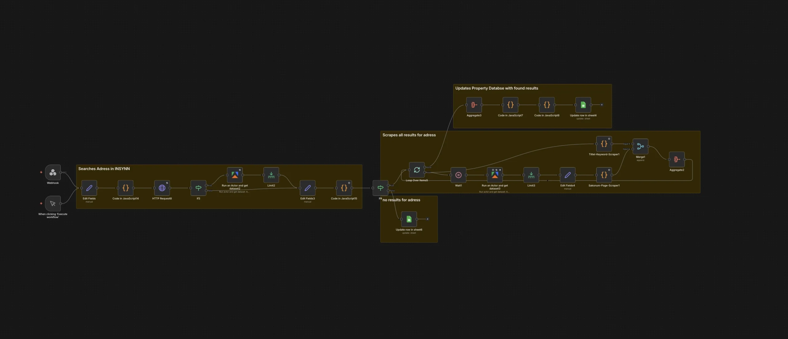n8n Workflow für Immobilien